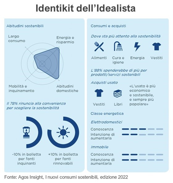 Identikit_idealista